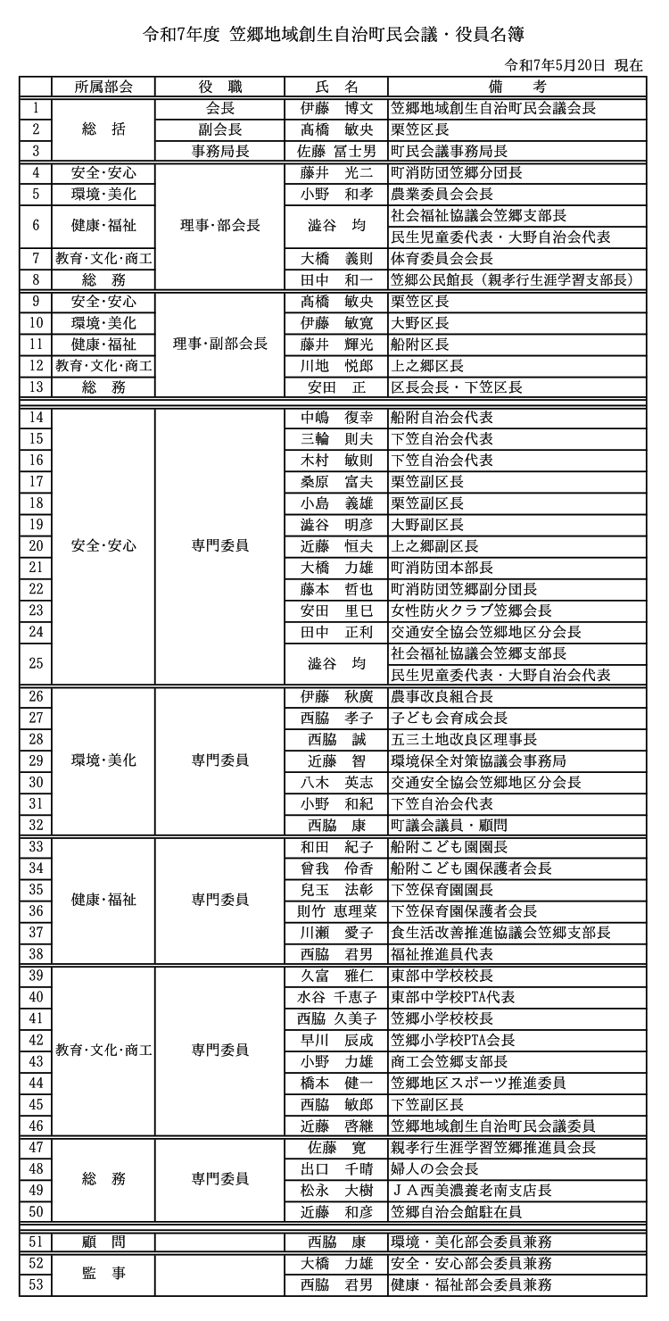 役員名簿