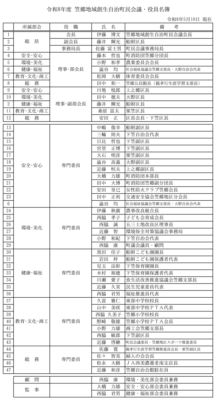 役員名簿