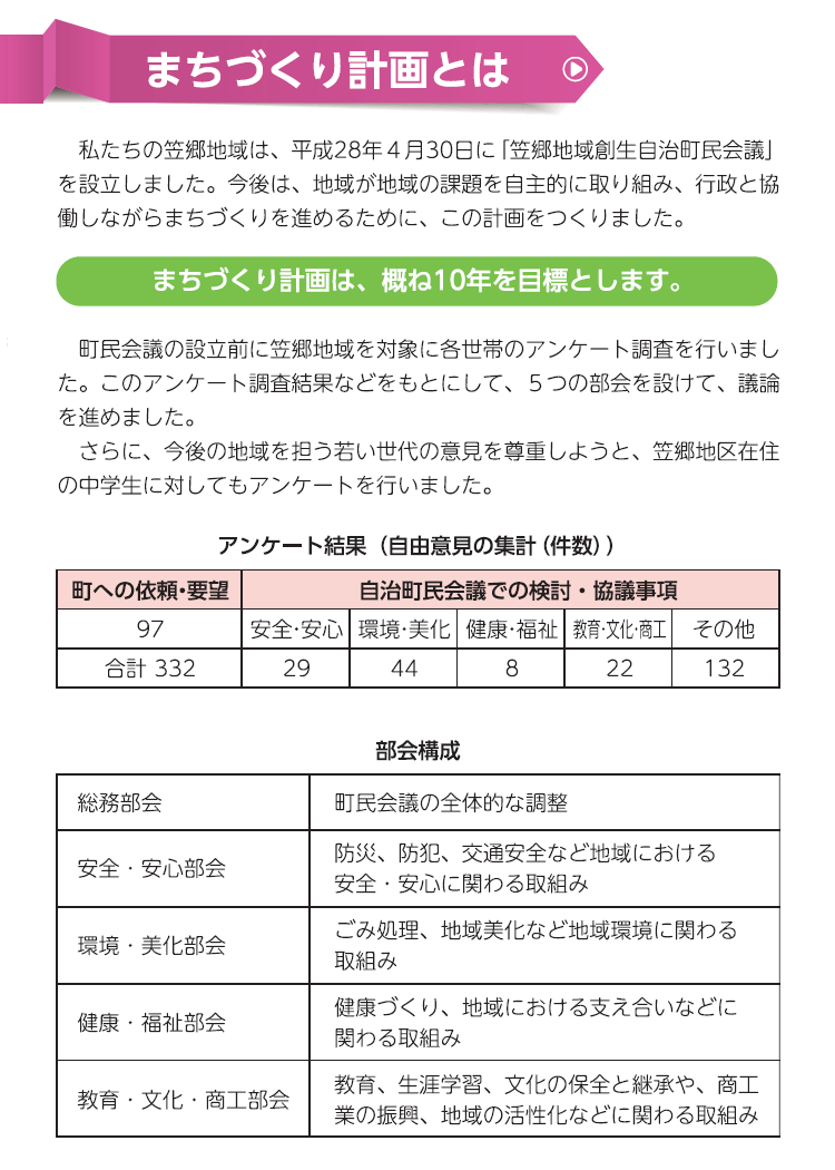 町づくり計画とは