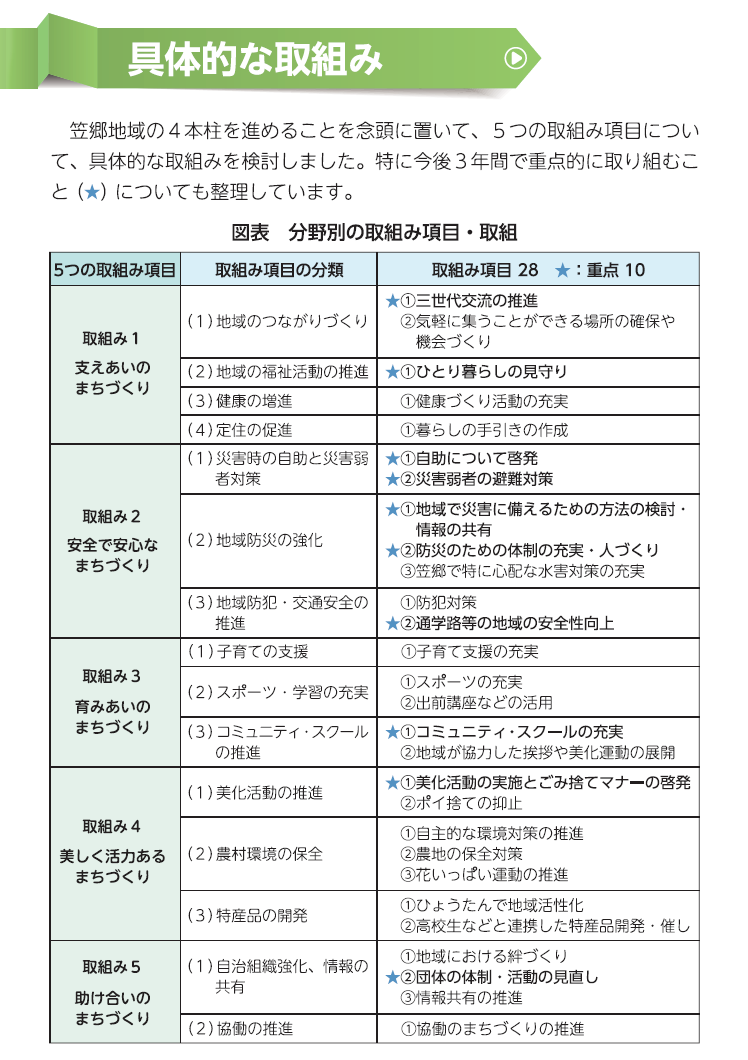 具体的な取り組み